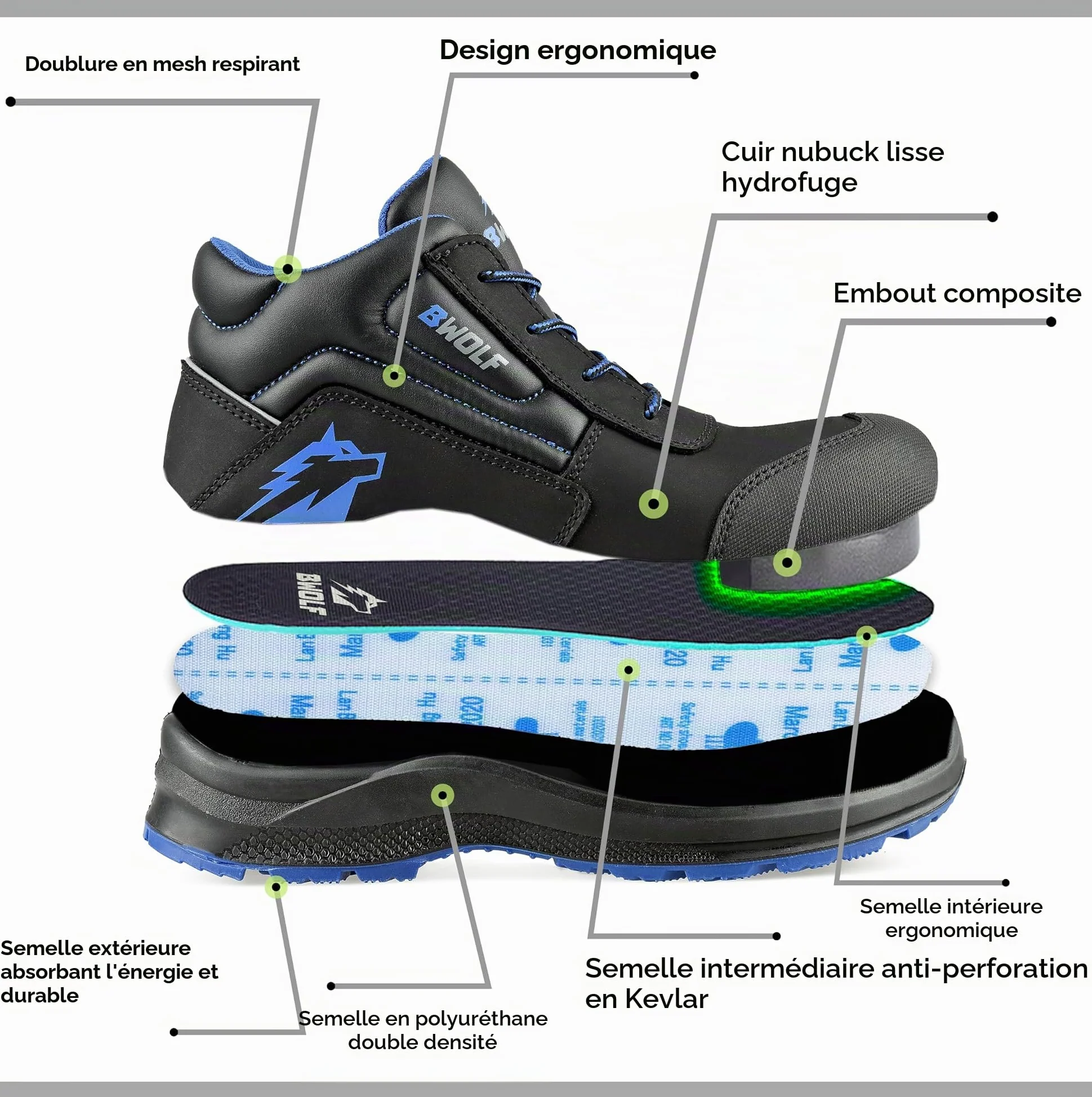 BWOLF Spire S3 Chaussures De Travail Homme Hautes Chaussure De Securite Femmes Unisex, Imperméables, Résistantes À l'huile, 4x4 Grip, Bleu Noir Haut, 44 EU