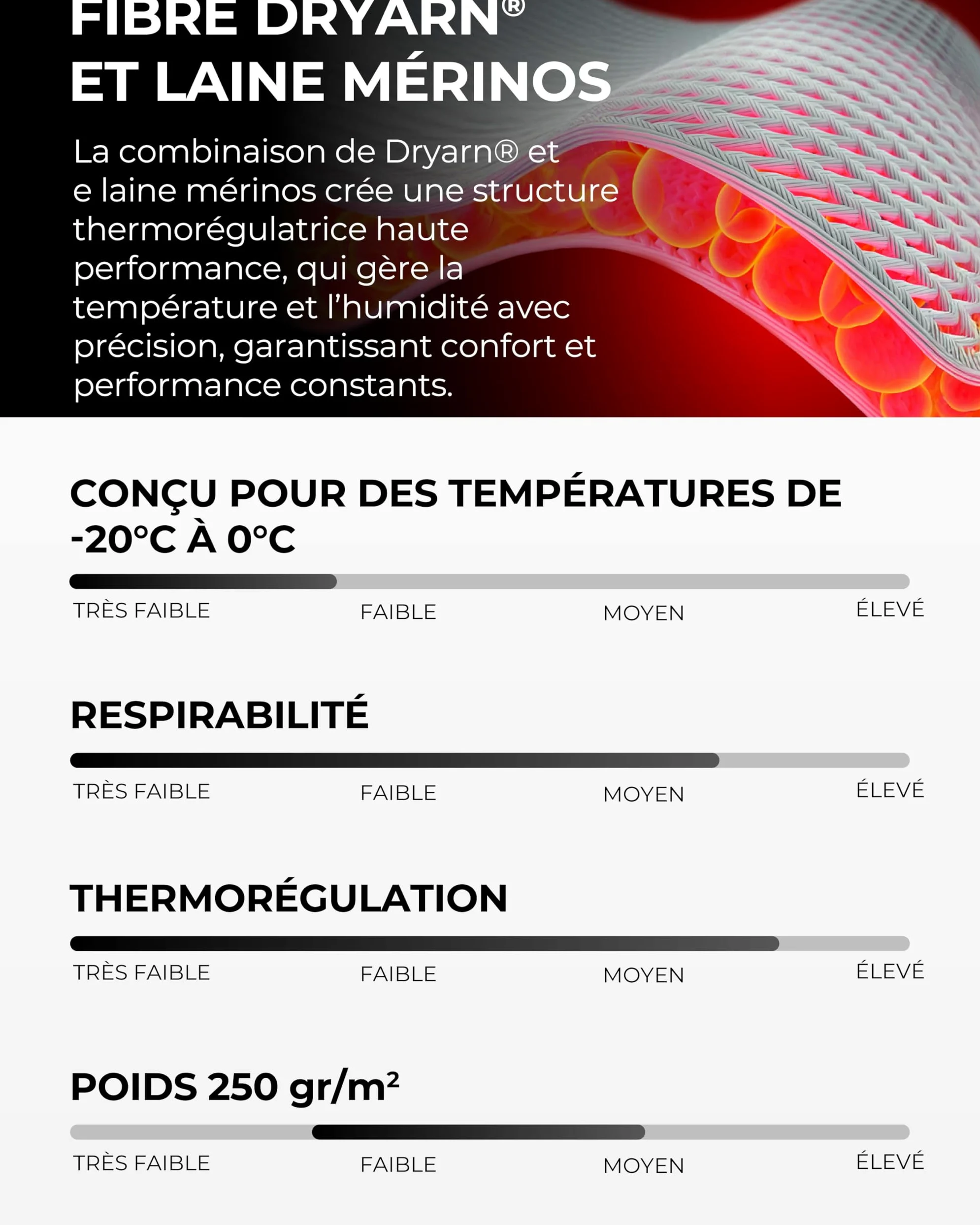 Risalti sous Vetement Thermique Homme Laine Merino Tech – Ensemble Thermique Homme Hiver avec Haut Et Collant en Laine Mérinos Premium et Dryarn, Seamless, Respirant, Thermorégulant – Made in Italy