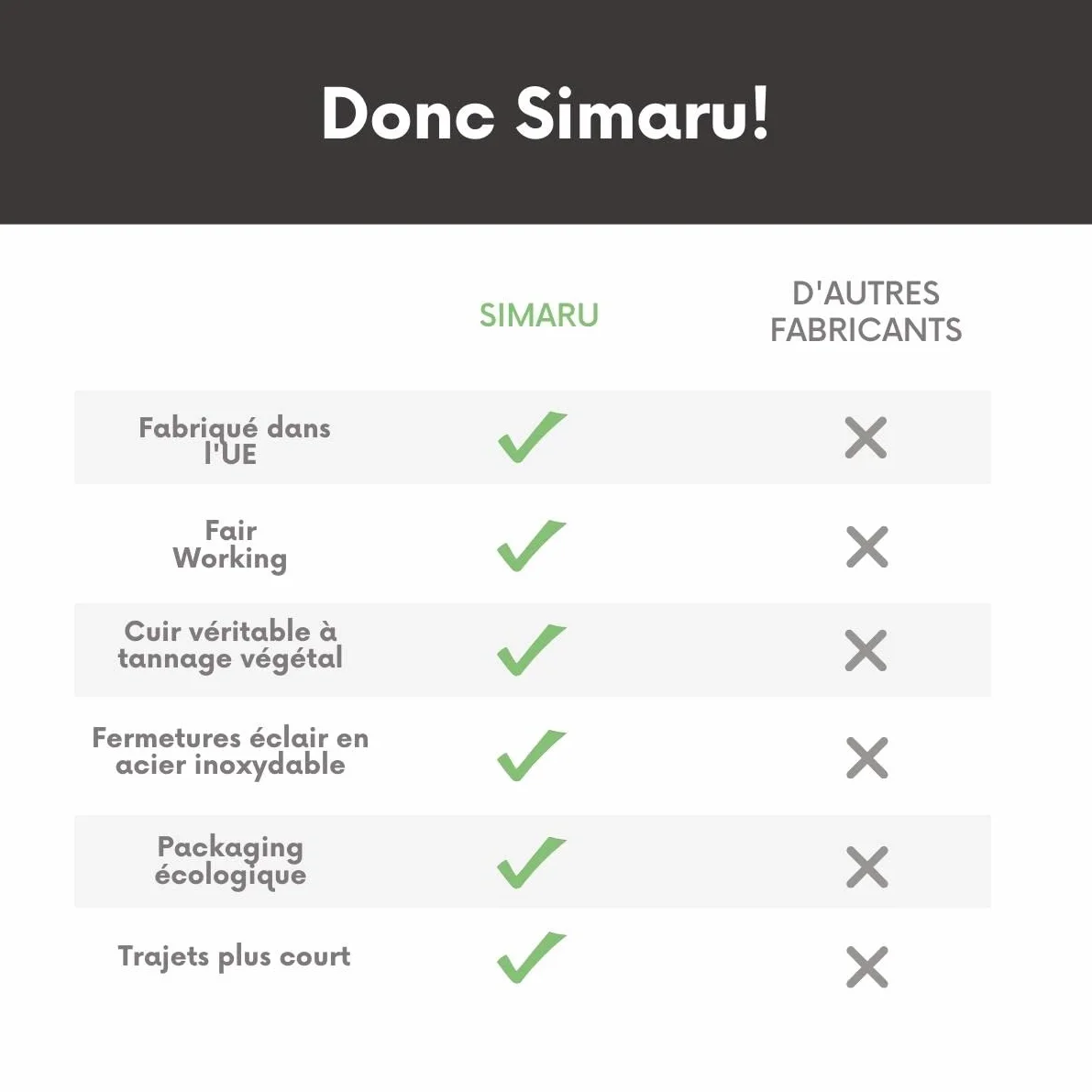 Simaru Blague à Tabac à Rouler en Cuir Italien Véritable - Étui 30g avec Compartiments pour Feuilles, Filtres et Briquets - Fermeture Éclair Supplémentaire pour un Rangement Sécurisé