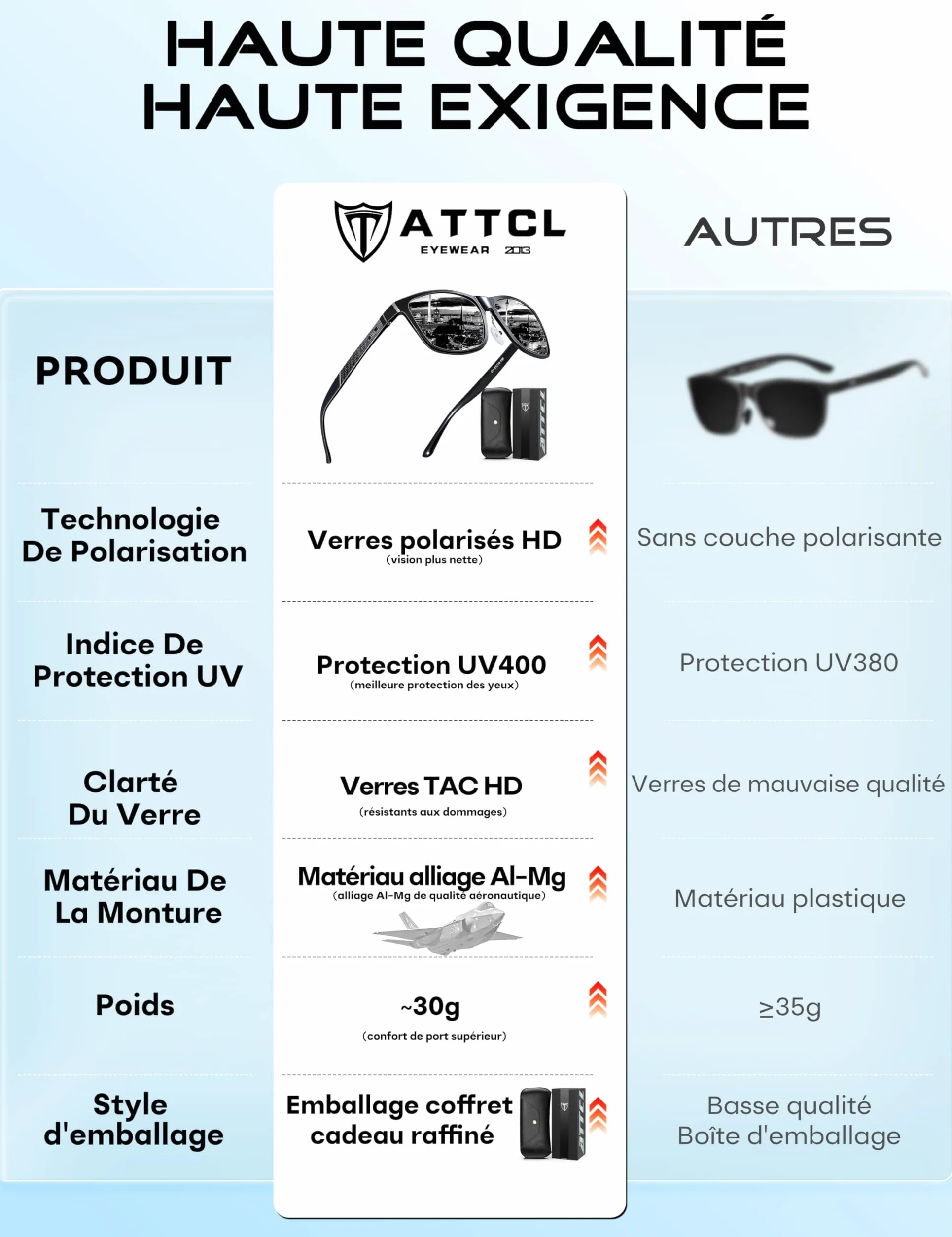 ATTCL Lunettes de soleil polarisées sportives améliorées pour hommes femmes Cyclisme Conduite Pêche Protection UV400 CAT 3 CE