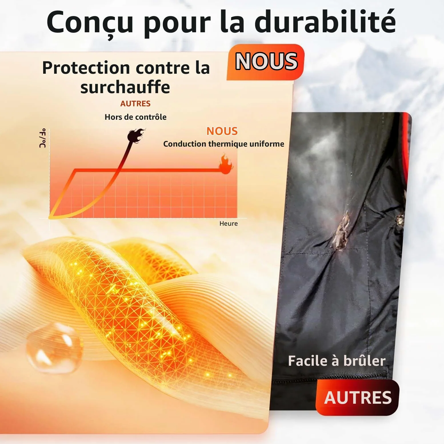 Gilet Chauffant Homme avec Contrôle APP - Veste Chauffante Électrique Léger avec Batterie, 4 Réglages Chaleur pour Ski, Randonnée, Chasse, Travail Extérieur