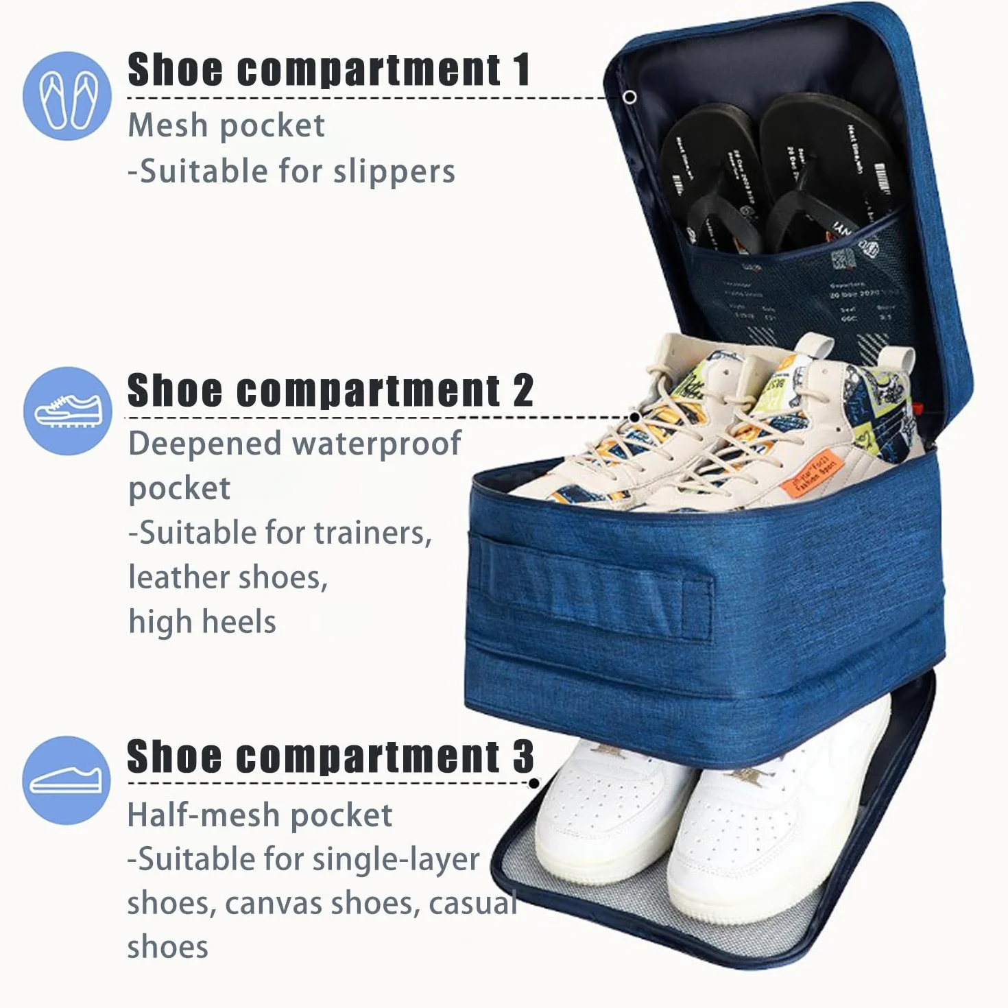 Sac à Chaussures de Voyage, Sac de Rangement 3 Compartiments pour Chaussures de Sport, Gym, Sac à Chaussures de Golf Imperméable et Anti-Poussière pour Bagages, Sport en Plein Air (1, Bleu)
