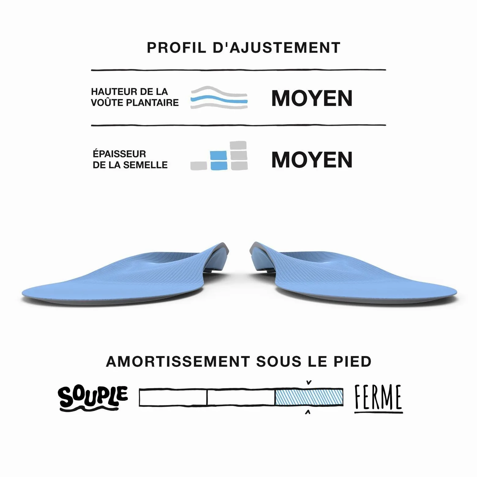 Superfeet - Semelles orthopédiques moyennes à soutien universel - Semelles orthopédiques à ajustement parfait | Semelles Ajustées, Conçue pour les Voûtes Moyennes, cette Semelle Offre un Soutien Ciblé et un Maintien Stable