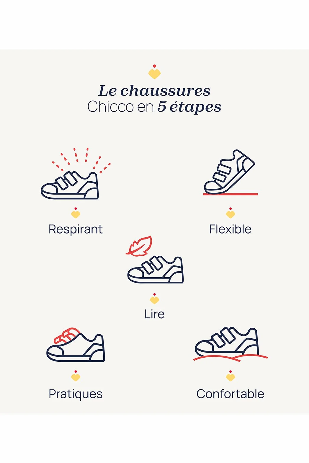 Chicco, Chaussons Garçon et Fille, Idéals pour la Plage ou la Piscine, Chaussons Enfants, Designed in Italy
