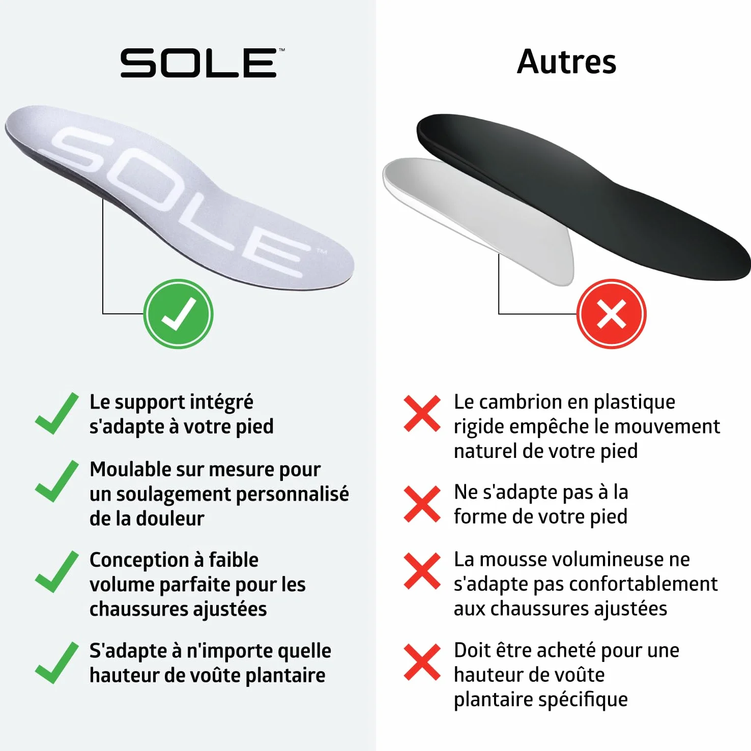 SOLE Active Thin - Semelles orthopédiques de sport - Antifatigue - Soutien de la voûte plantaire - Semelles intérieures - Taille homme 13/taille femme 15