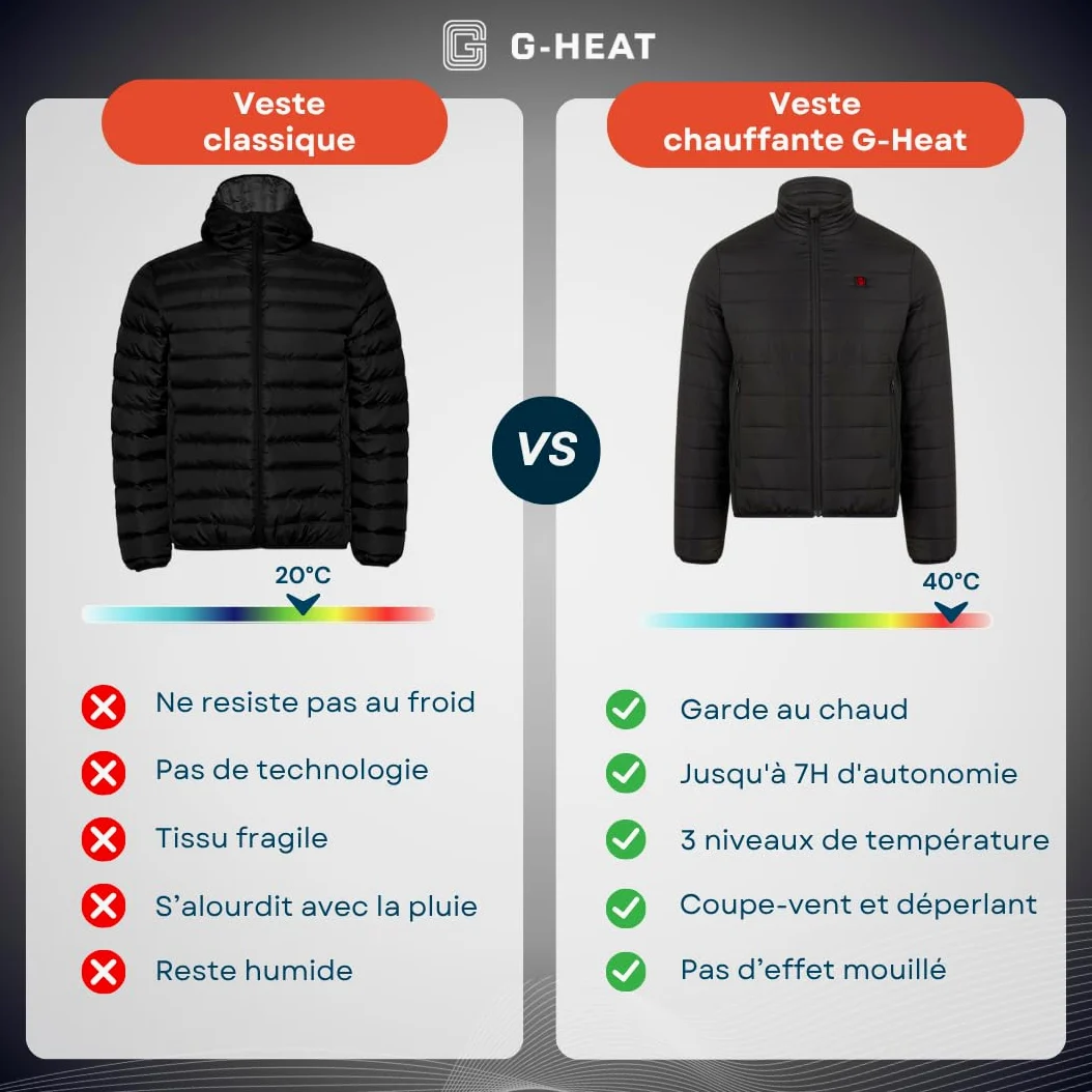 G-HEAT - Gilet chauffant EVO femme - Coupe féminine - Coupe-vent - déperlant - imperméable. Usages : ville, sport, travail. Fourni avec batterie et câble de recharge
